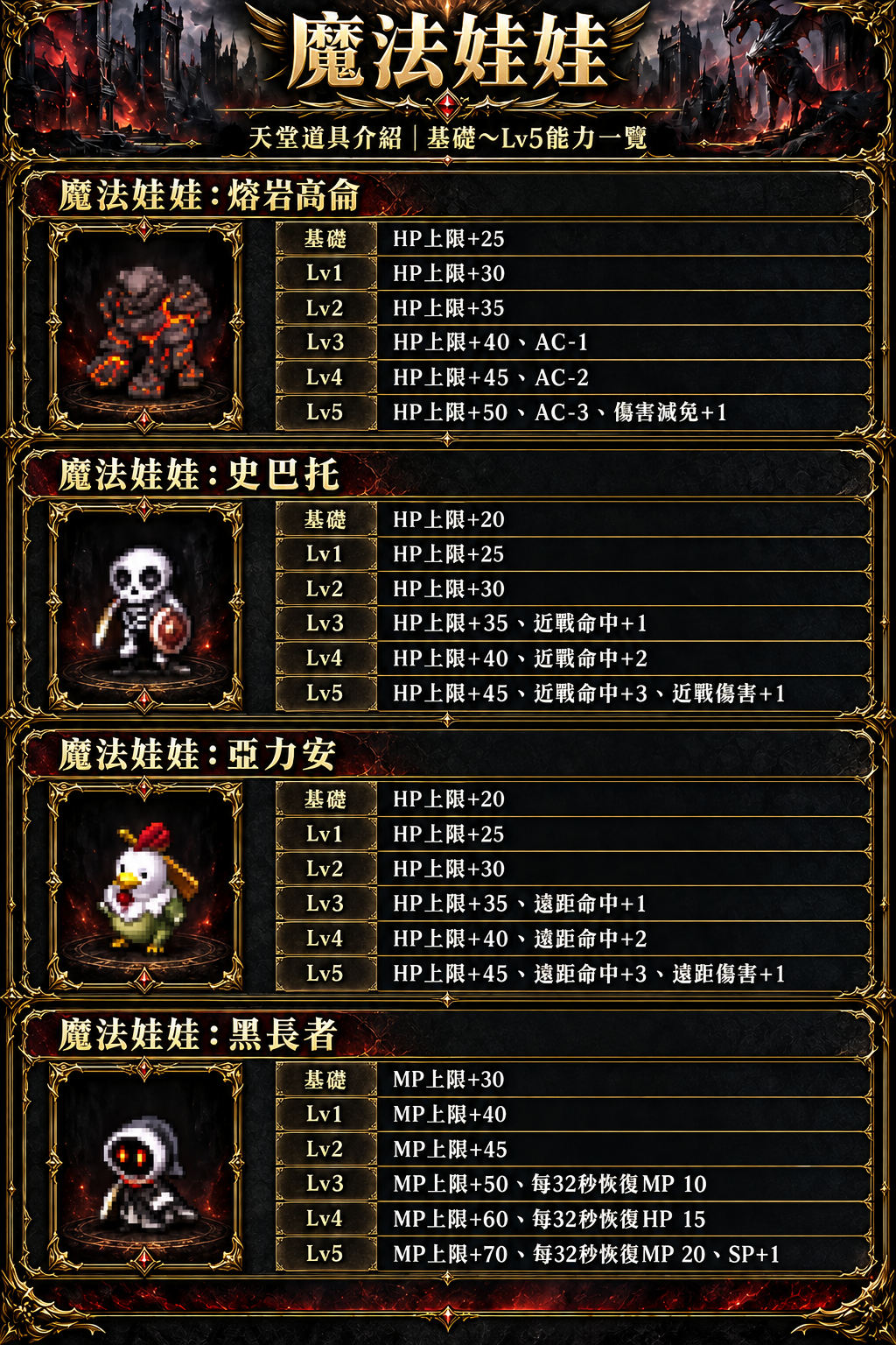 魔法娃娃能力一覽.png