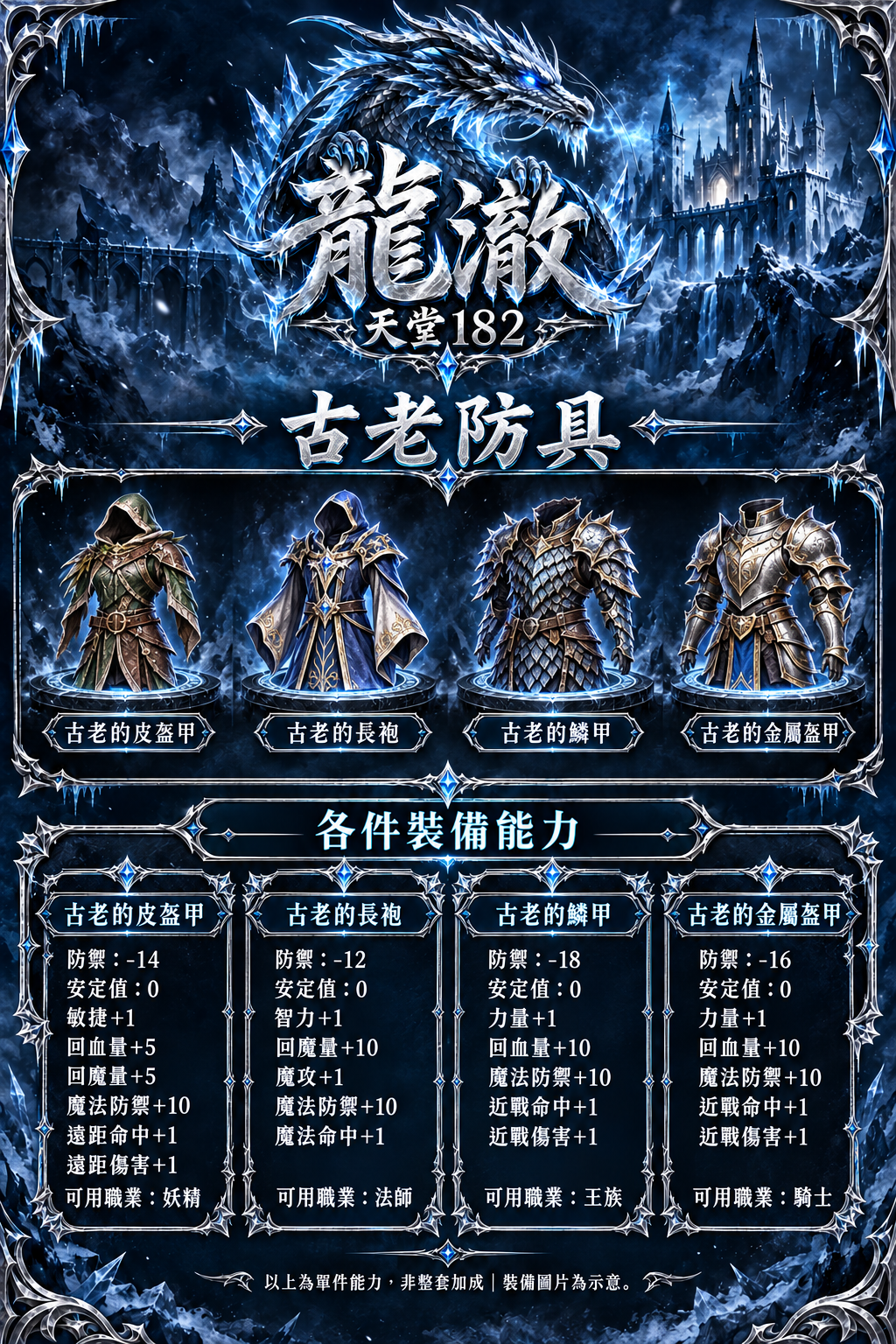 防具介紹-01-古老防具-修正版v10.png
