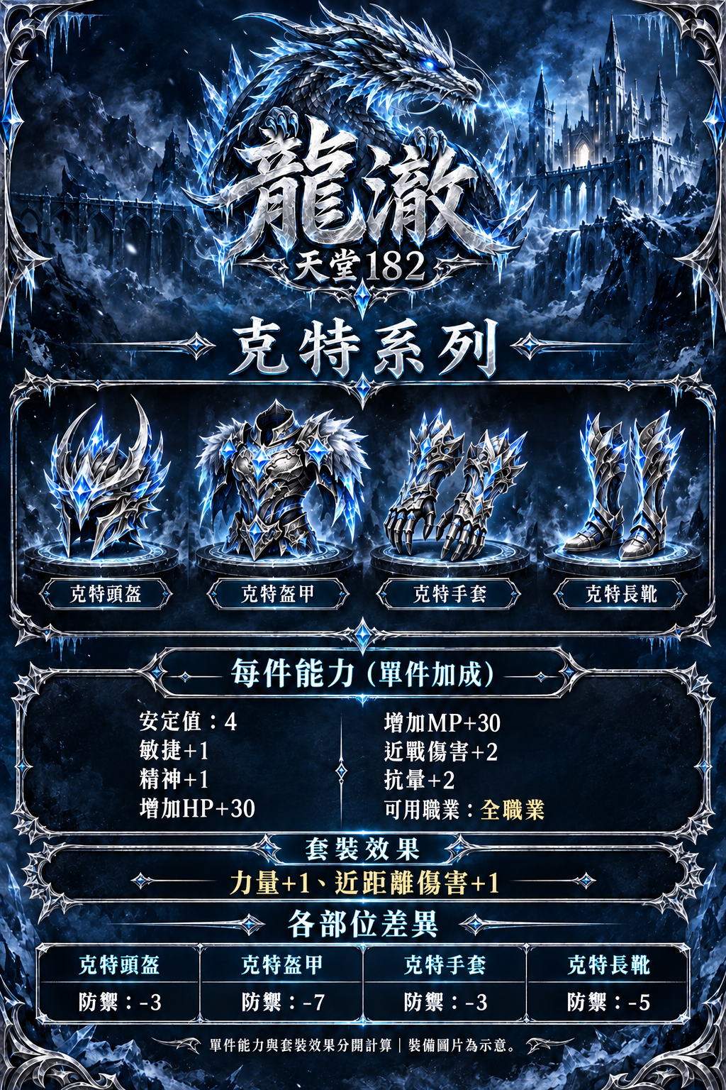 防具介紹-04-克特系列-修正版v10.png