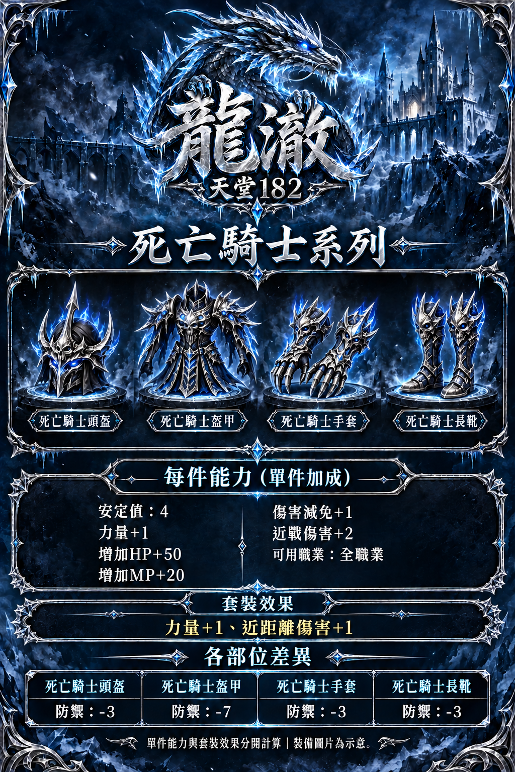 防具介紹-05-死亡騎士系列-修正版v10.png
