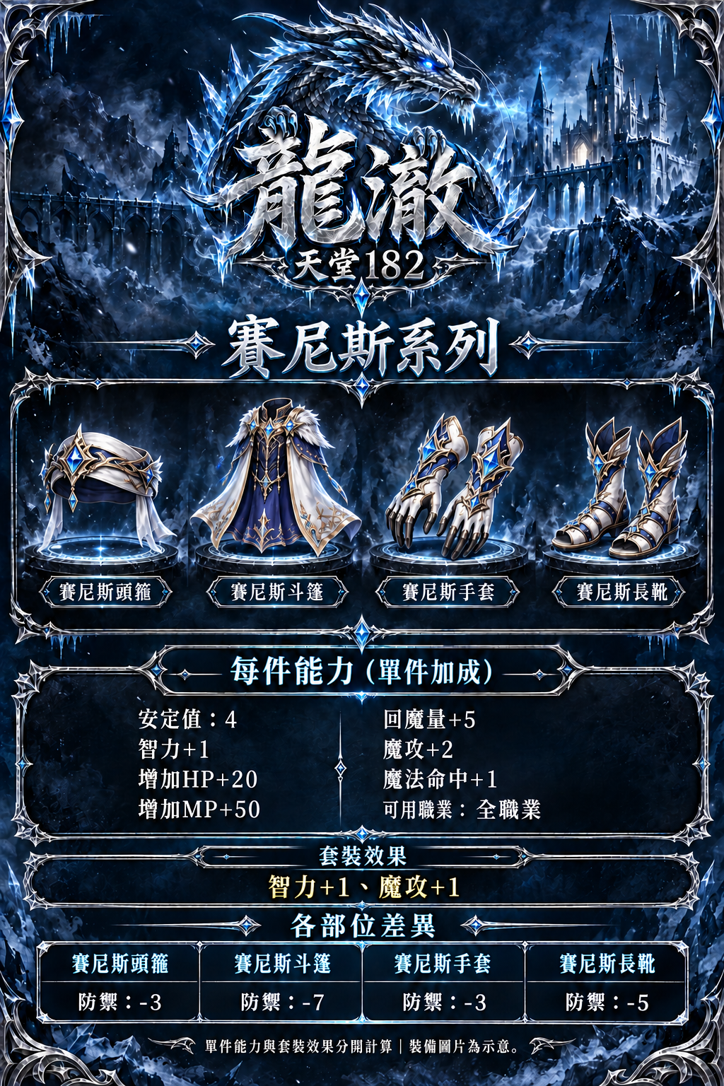 防具介紹-07-賽尼斯系列-修正版v10.png