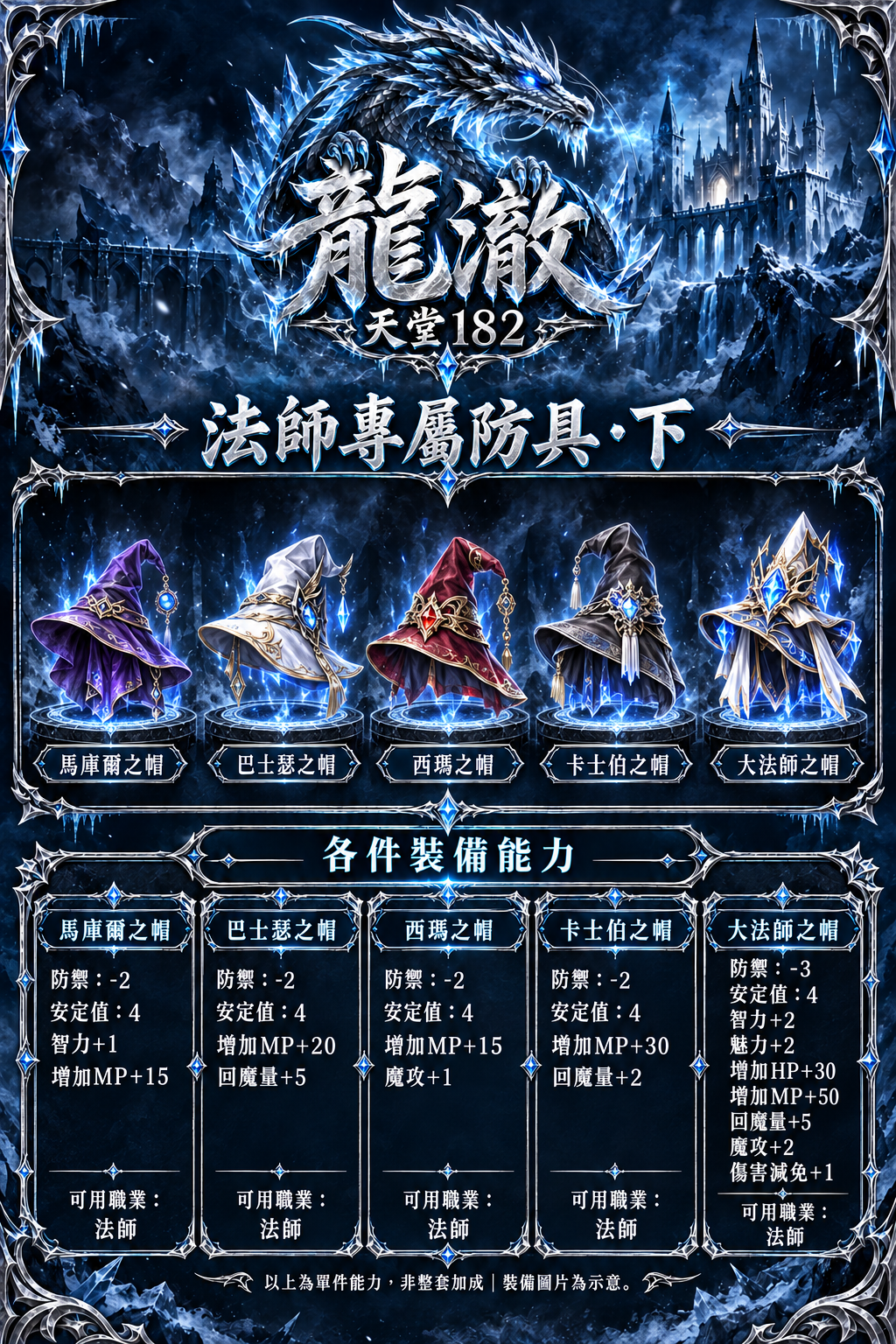 防具介紹-09-法師專屬防具-下-修正版v10.png